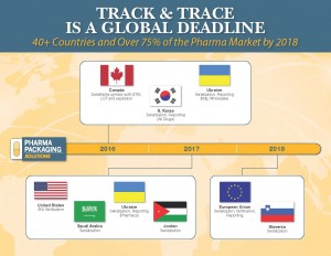 Serialization Timeline